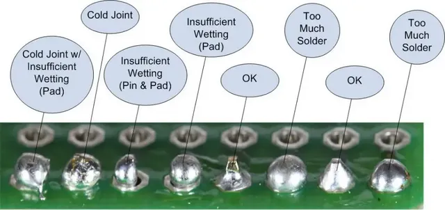 Comparison of good and defective PCB solder joints using machine vision.