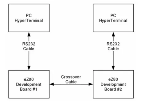 Ethernet IEEE 802.3 Frame Format