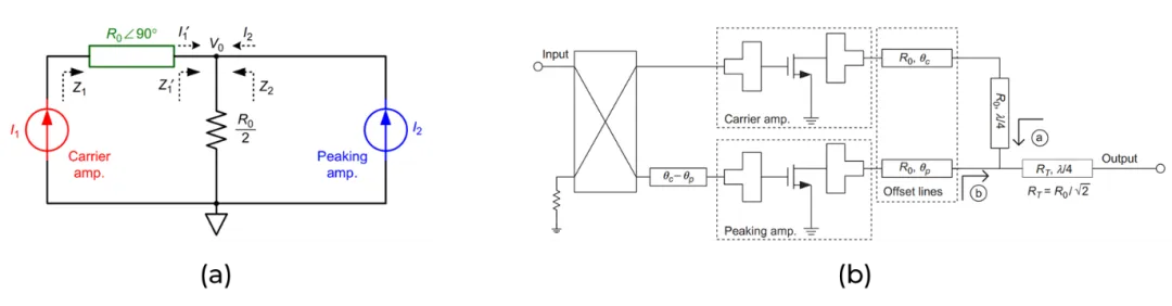 Doherty PA principle and implementation