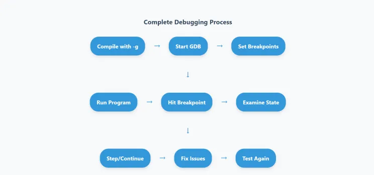 What is GDB? Basic Features and Commands