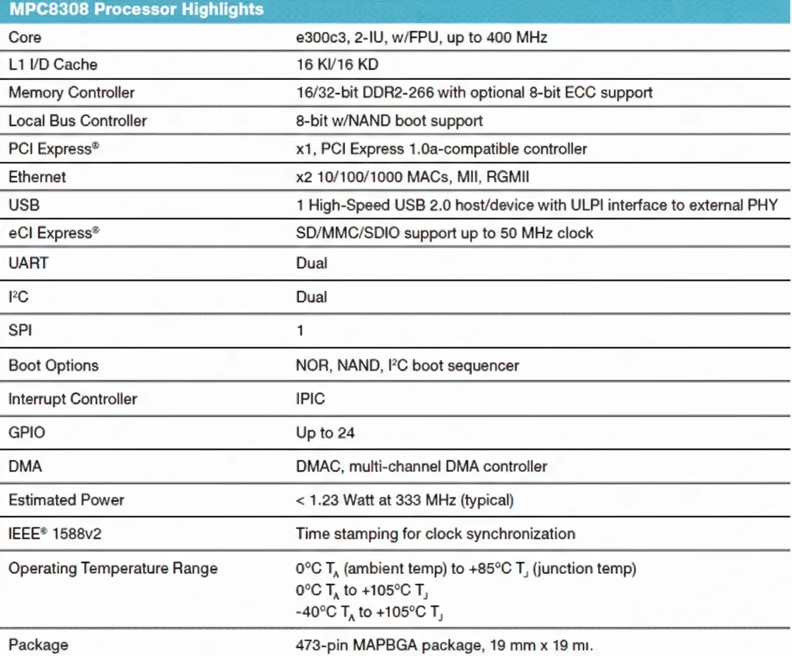 MPC8308 processor features and benefits diagram