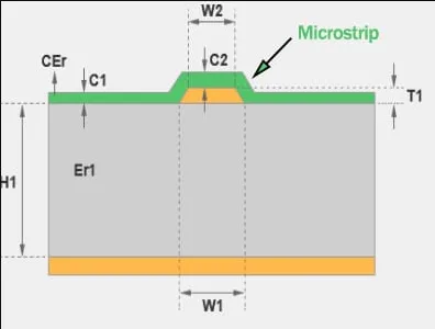 PCB Cross-Section Microstrip