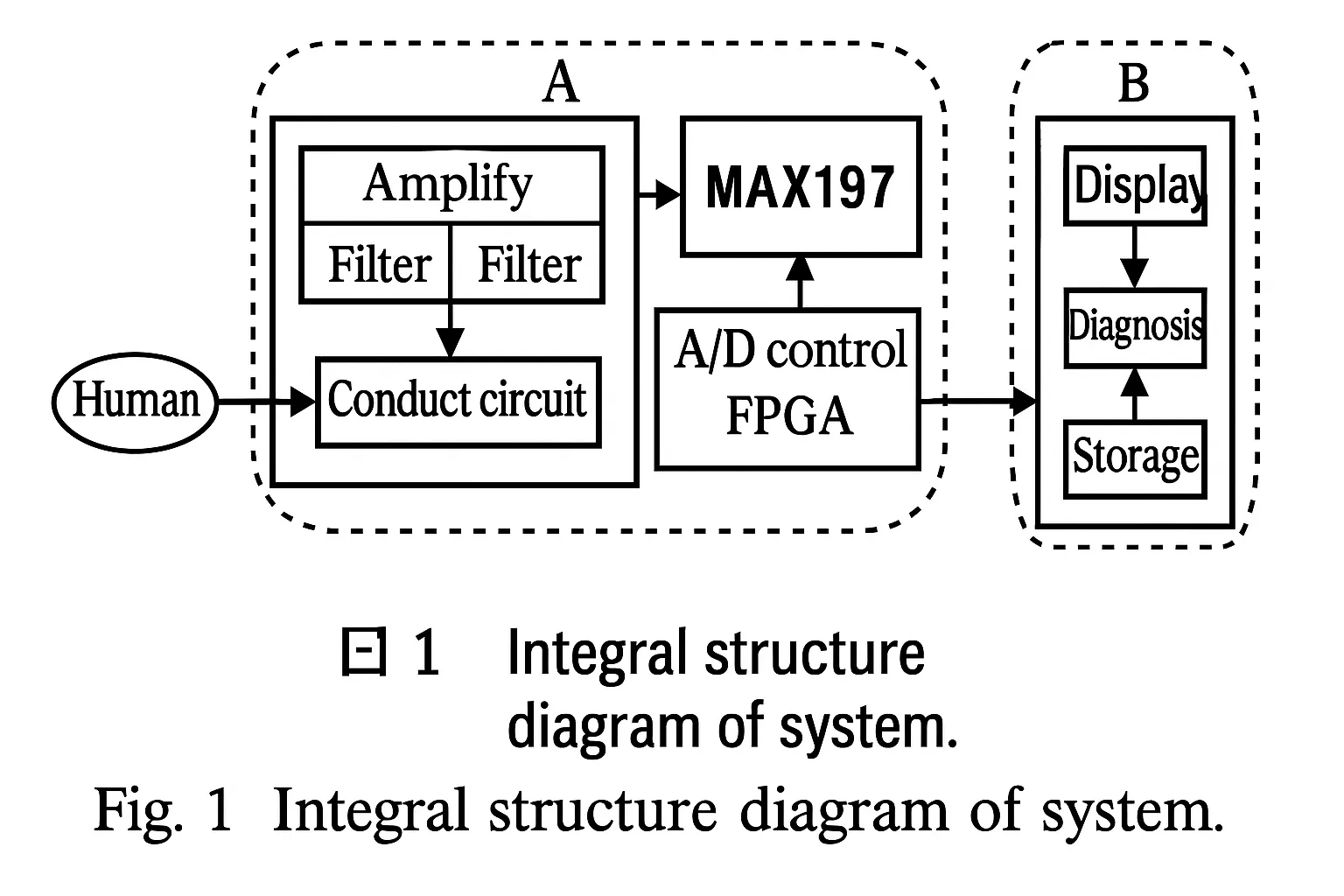 Portable ECG signal acquisition circuit