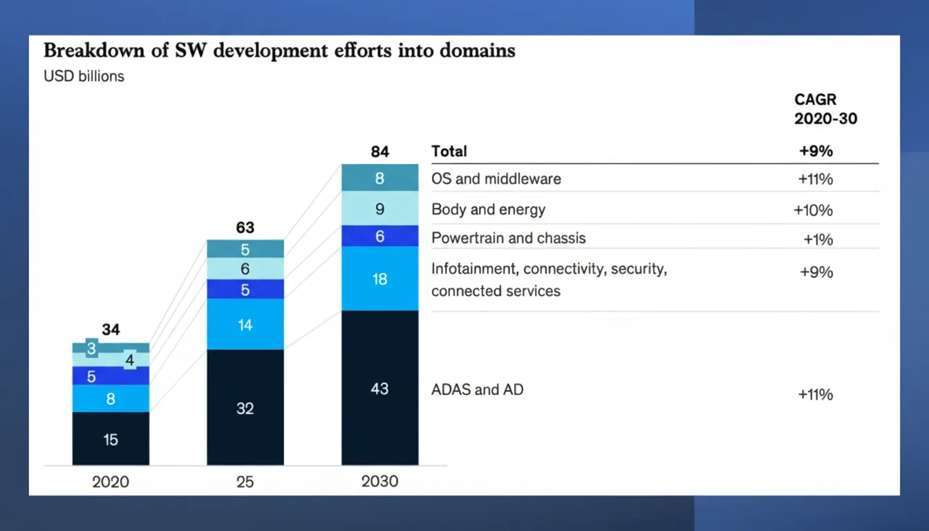 autonomous driving domain controller concept