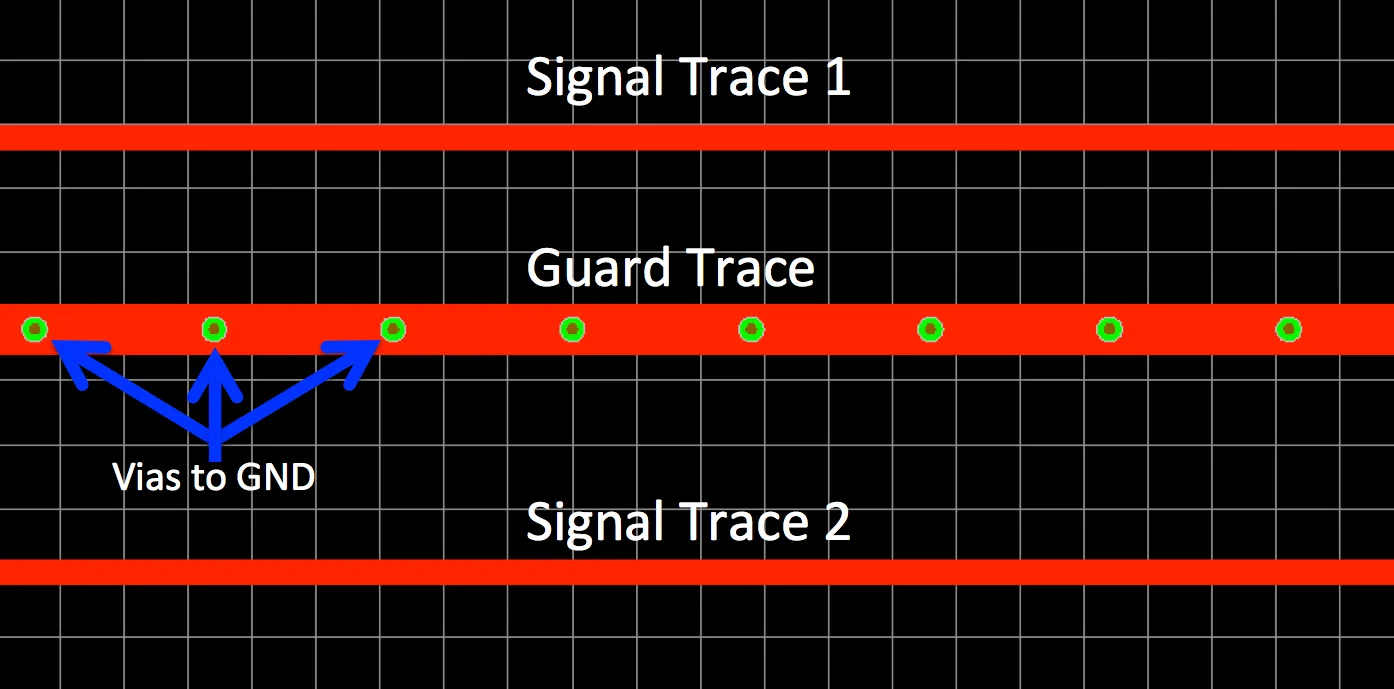 Guard traces on video PCB for reducing crosstalk and noise.