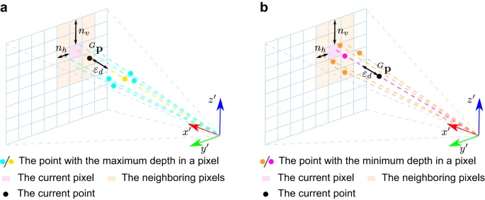Motion Event Detection from LiDAR Point Streams