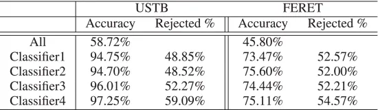 ear_datasets_comparison
