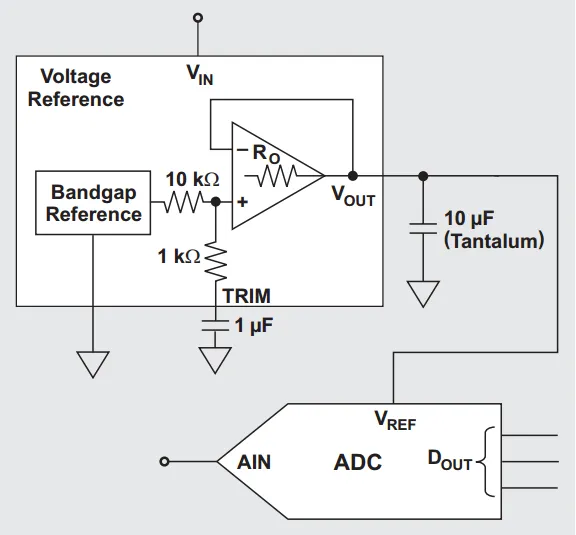 Figure 4. Example schematic using TRIM and VOUT capacitors.