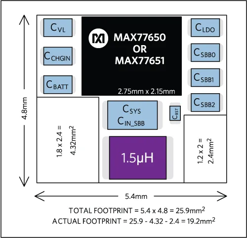 MAX77650/51 SIMO layout diagram