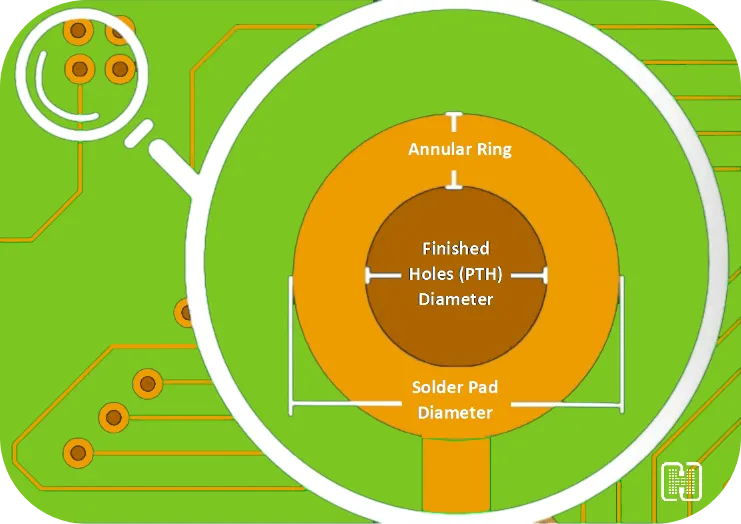 Via Optimization Parameters