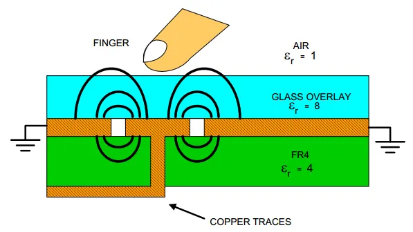 capacitive-touch-fringe-field-diagram.png
