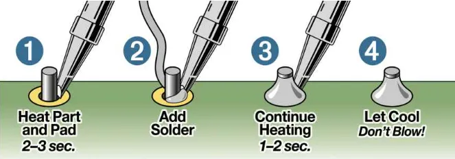 Step-by-step process of crafting custom soldering iron tips.