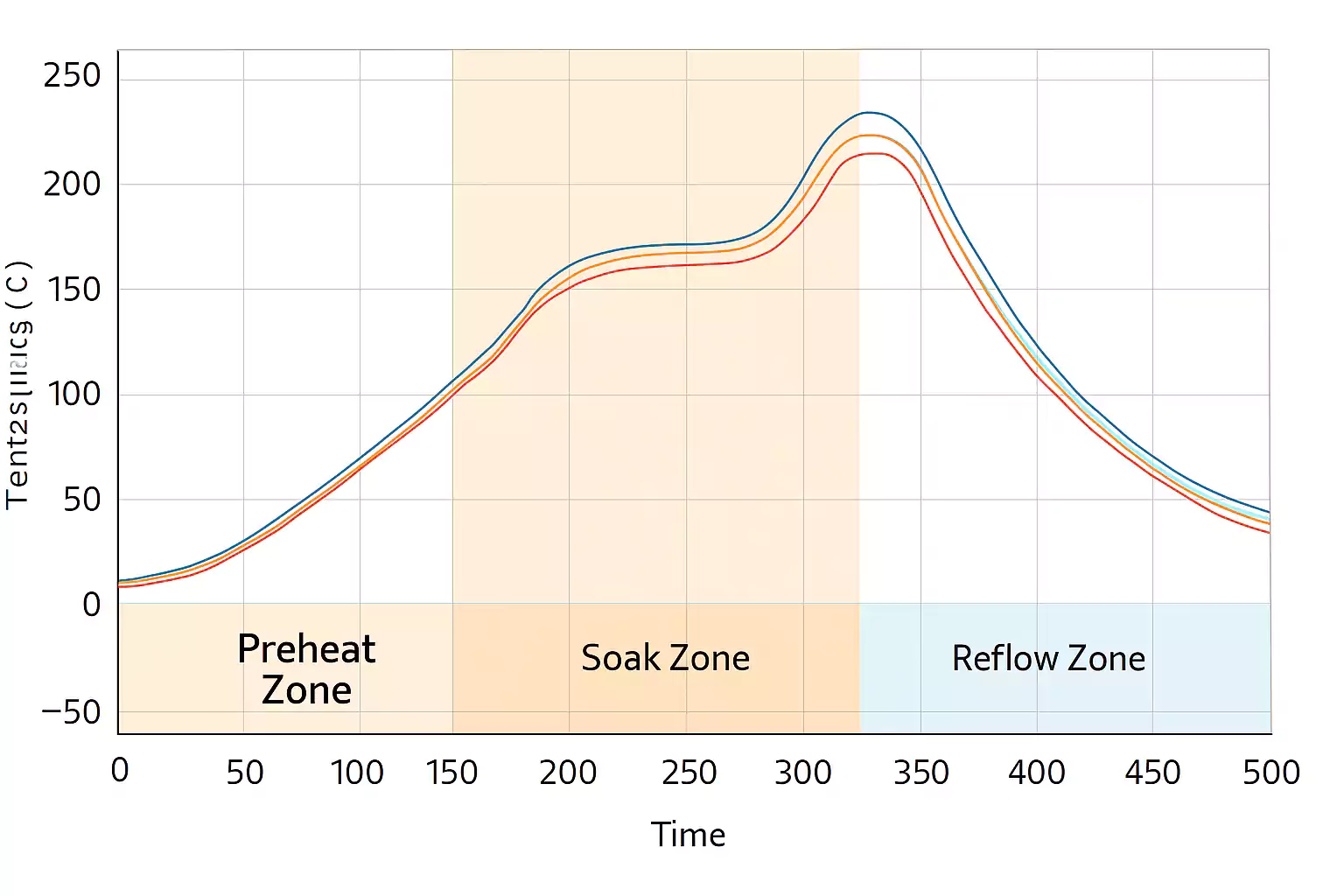 The Role of Solder Paste Mixers in Reducing Solder Ball Defects