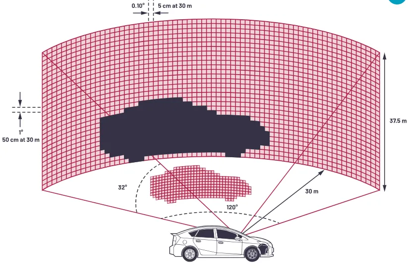 LiDAR Resolution Comparison Methods and Tips