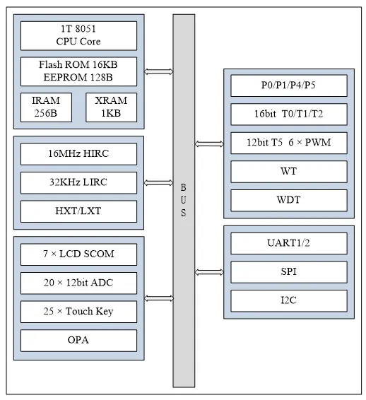 AiP8F3208