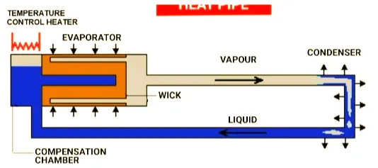 PCB thermal management with vias and copper blocks for embedded components