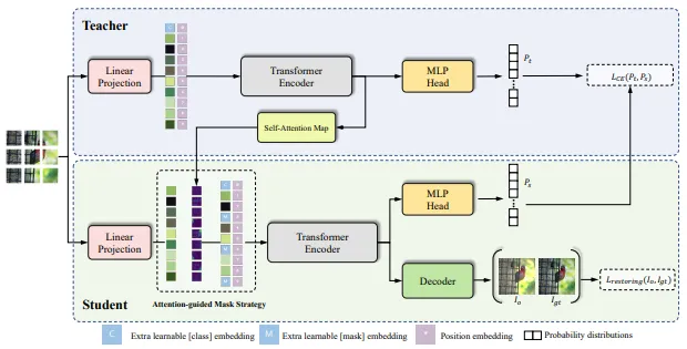 Masked-Model Pretraining for LiDAR Perception