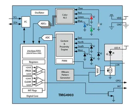 ams TMG4903 block diagram