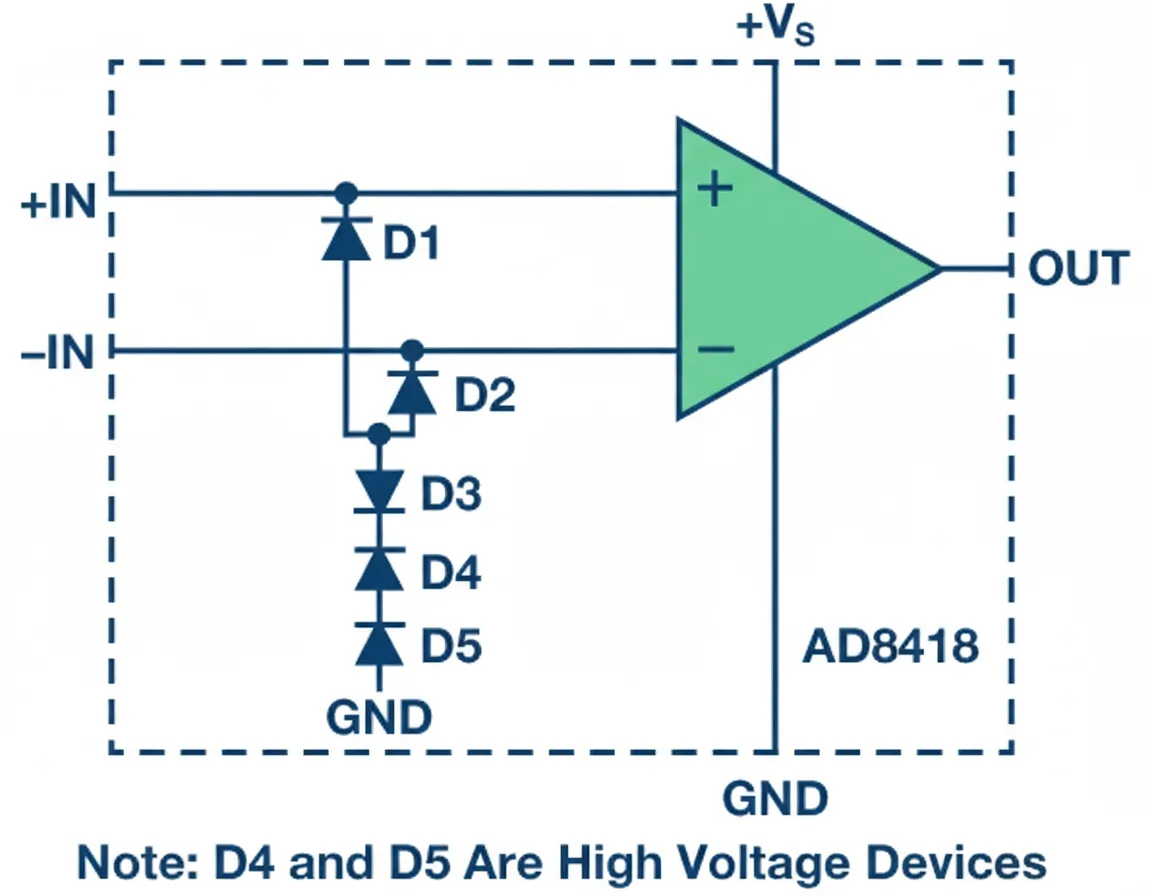 AD8418 high-end input protection