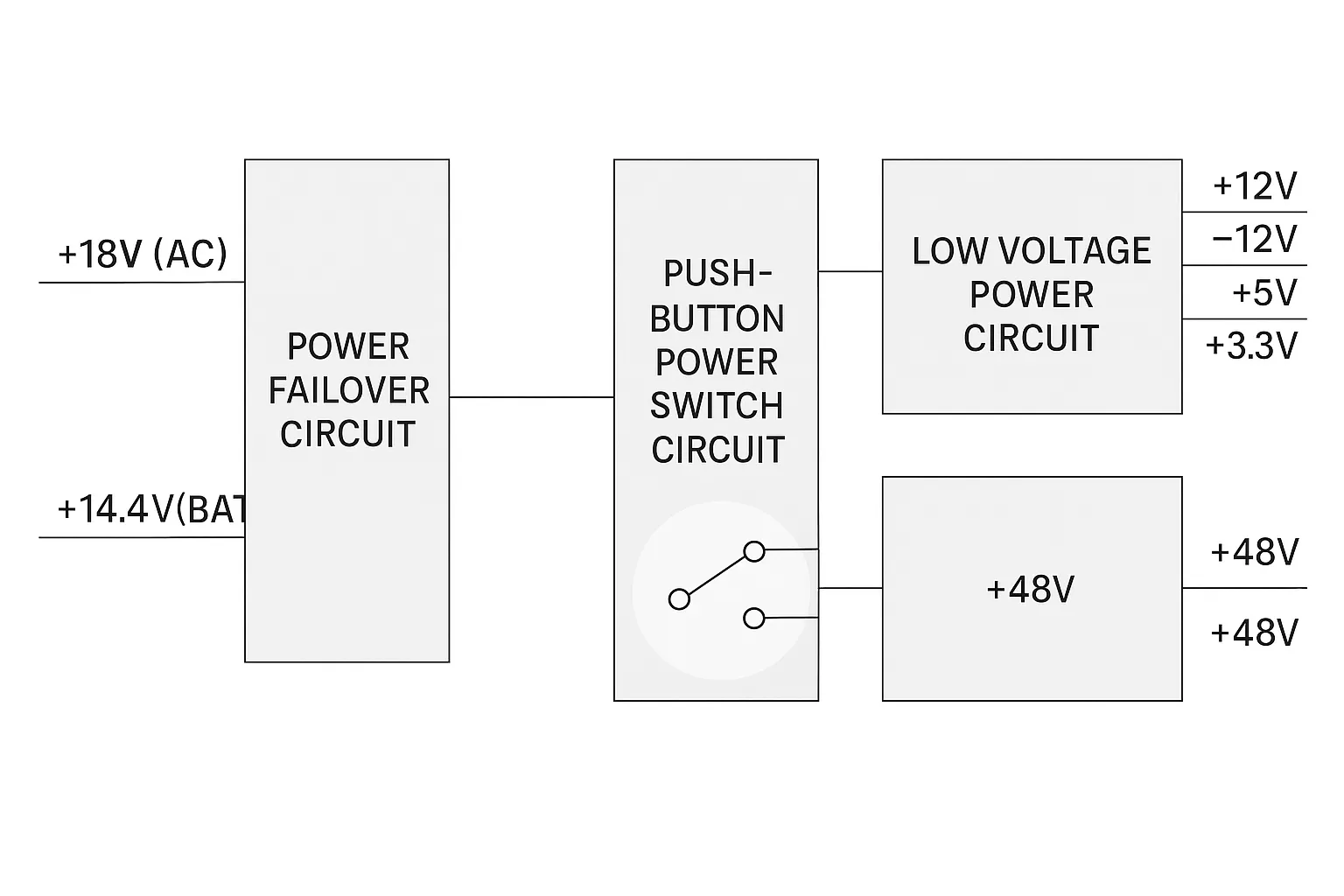 Portable ultrasound power supply block diagram