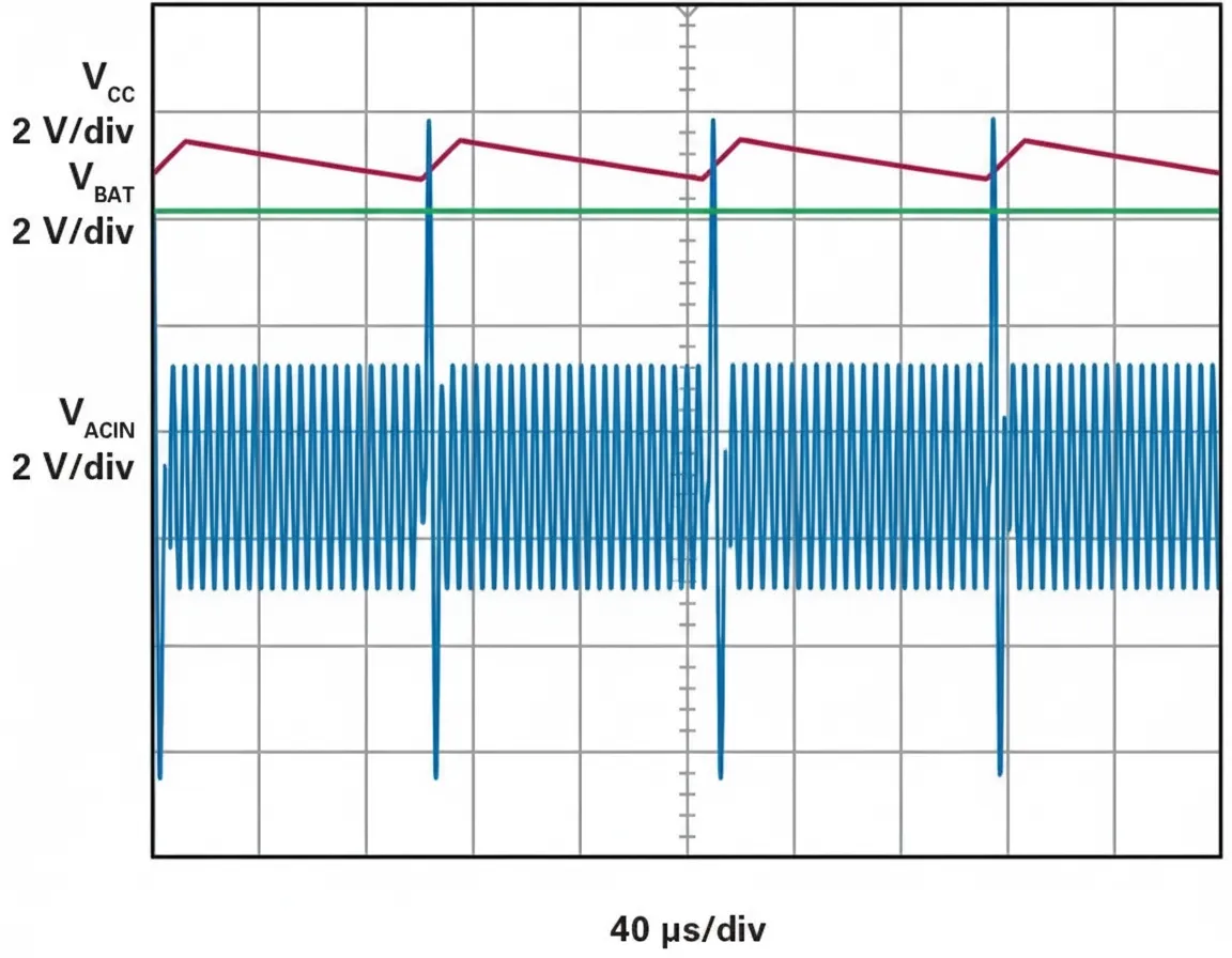 AC input rectification and DC rail regulation