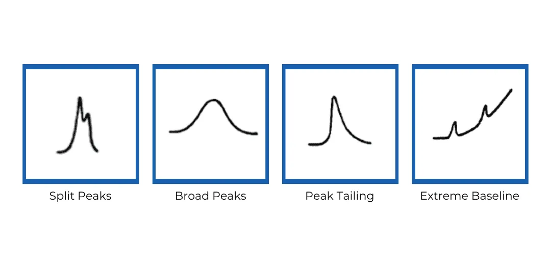 Common Gas Chromatograph Faults and Troubleshooting