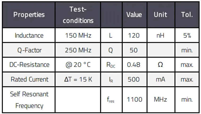 RF inductor characteristics comparison chart