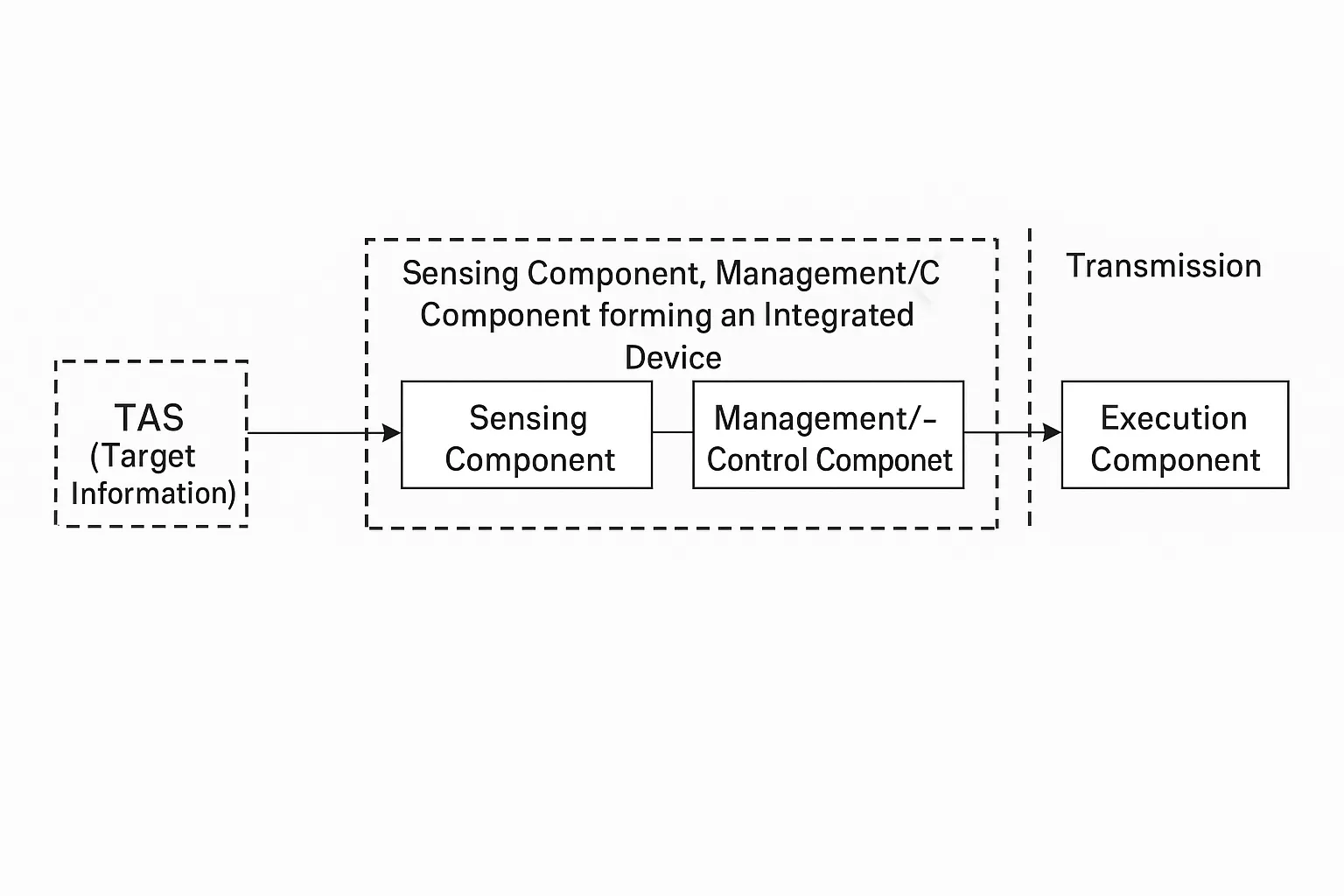 PSD-C86 palm vein sensor device