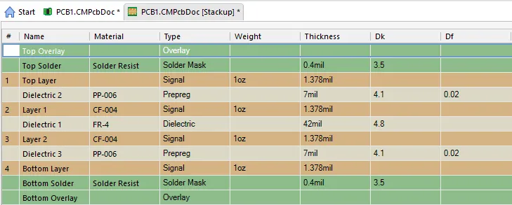 4-layer PCB trace impedance control