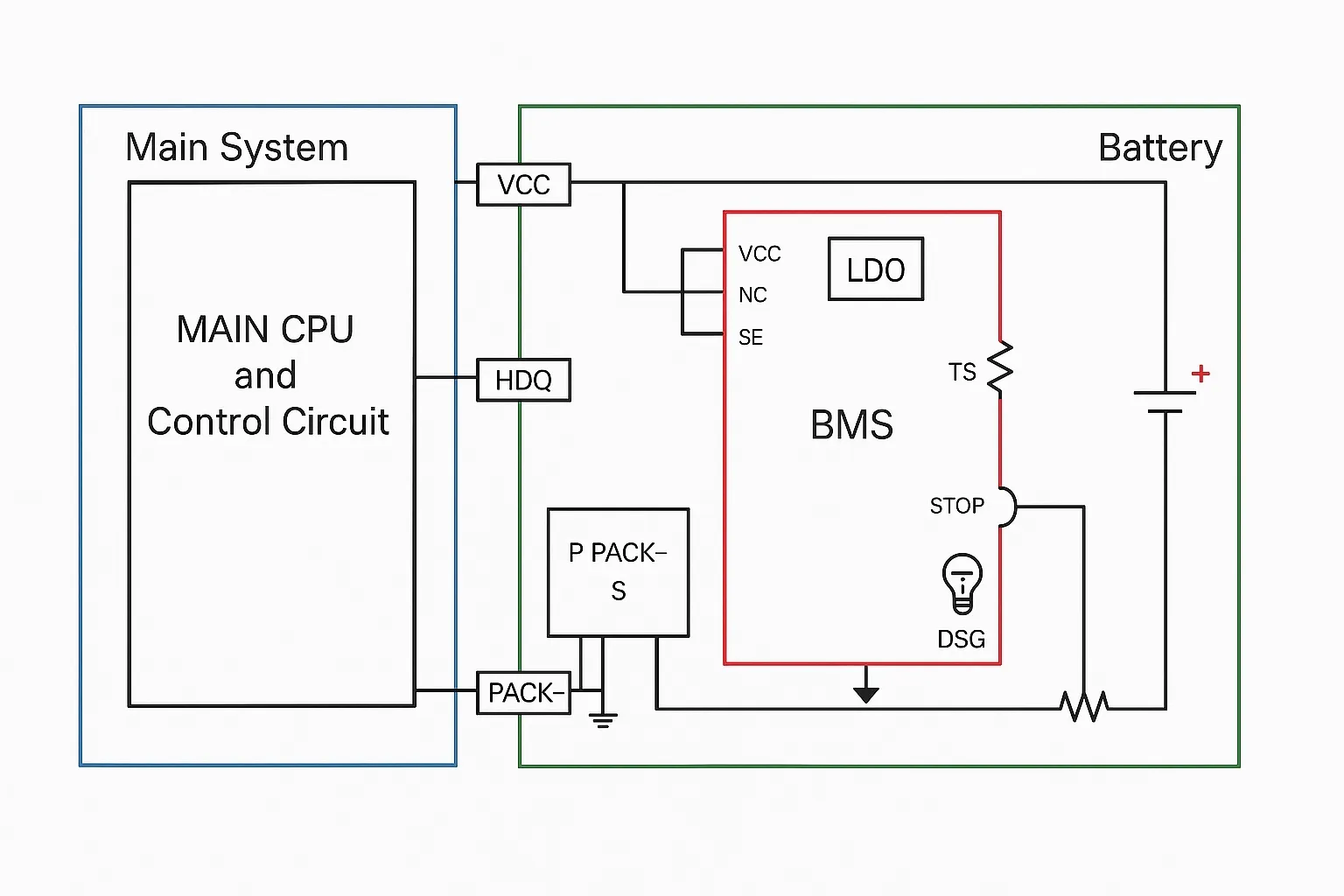 Typical battery-pack-side fuel gauge configuration