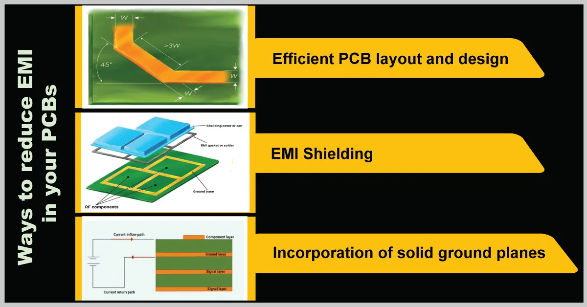 prevent electromagnetic interference (EMI) in high-speed signals,