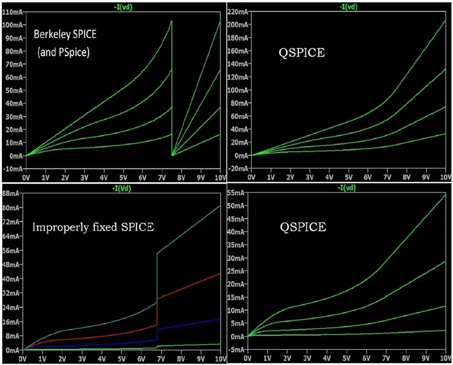 QSPICE Enhances Power Design Efficiency