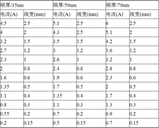 Flowchart for Calculating PCB Copper Thickness