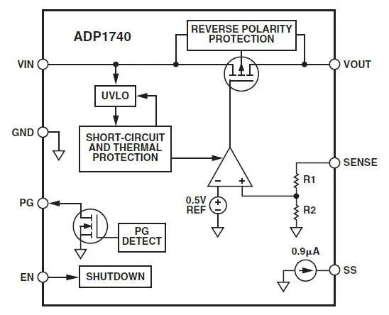 3 Key Factors for LDO Selection and Design