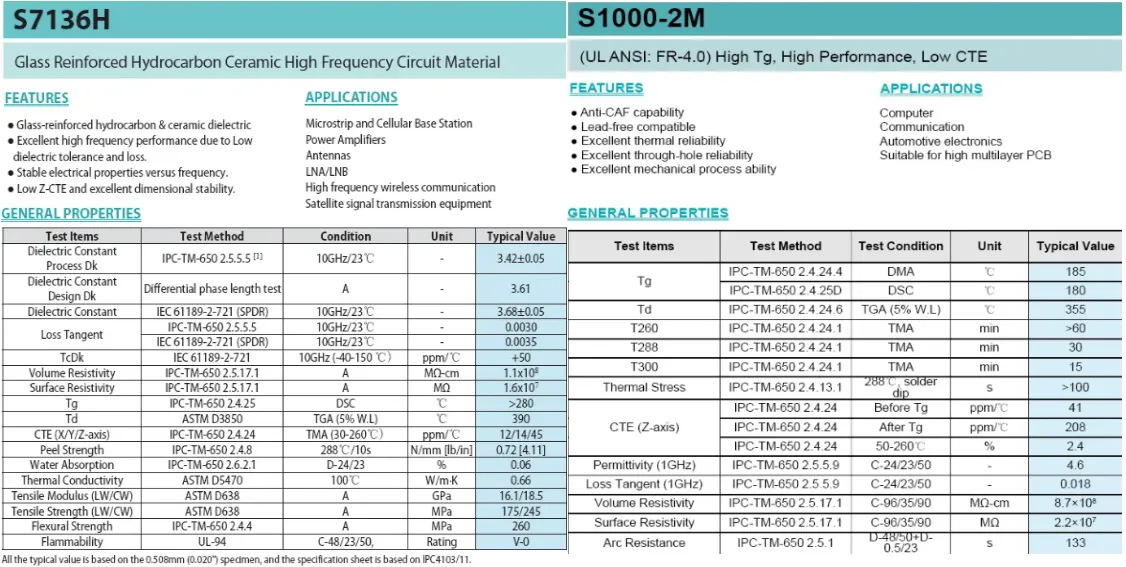 FR4 vs Polyimide PCB materials for wearable health monitors.