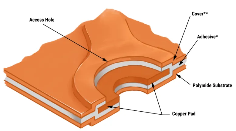 single sided fpcb