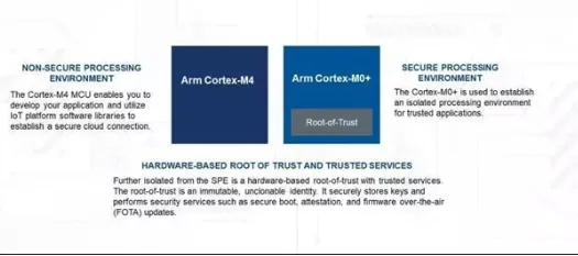 Security features in PSoC 64 Secure MCU