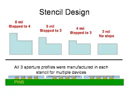 Step Stencil Overview