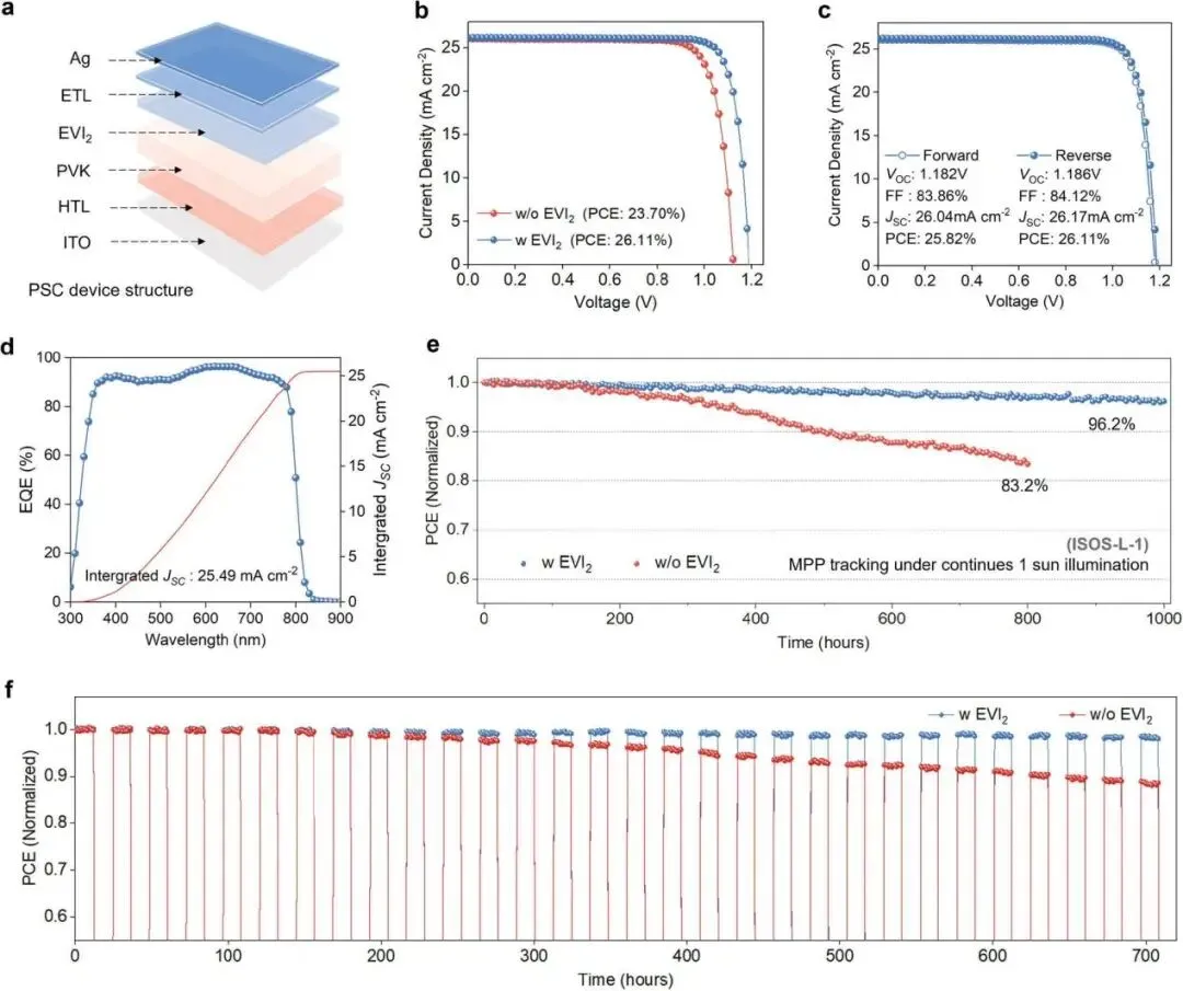 All-Perovskite Photovoltaic Battery for Wearable Devices
