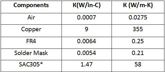 thermal-conductivity-compare-data