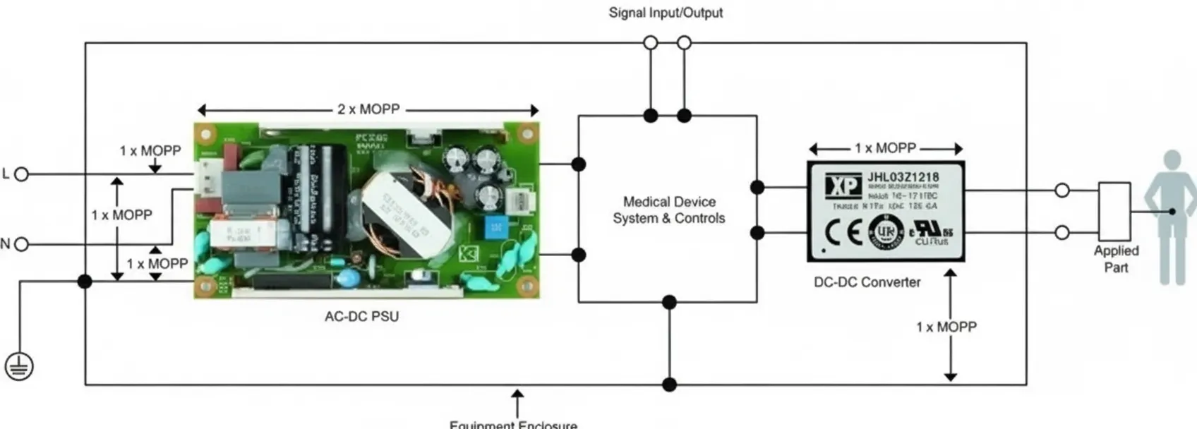 Power system with secondary DC-DC converter