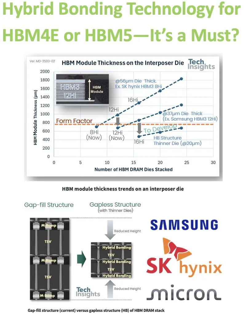 Hybrid Bonding to Debut with HBM4E