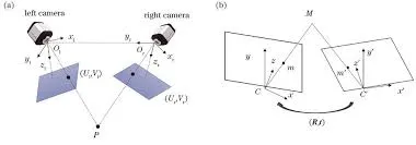 Figure1:Breakthrough in non-destructive testing and 3D reconstruction