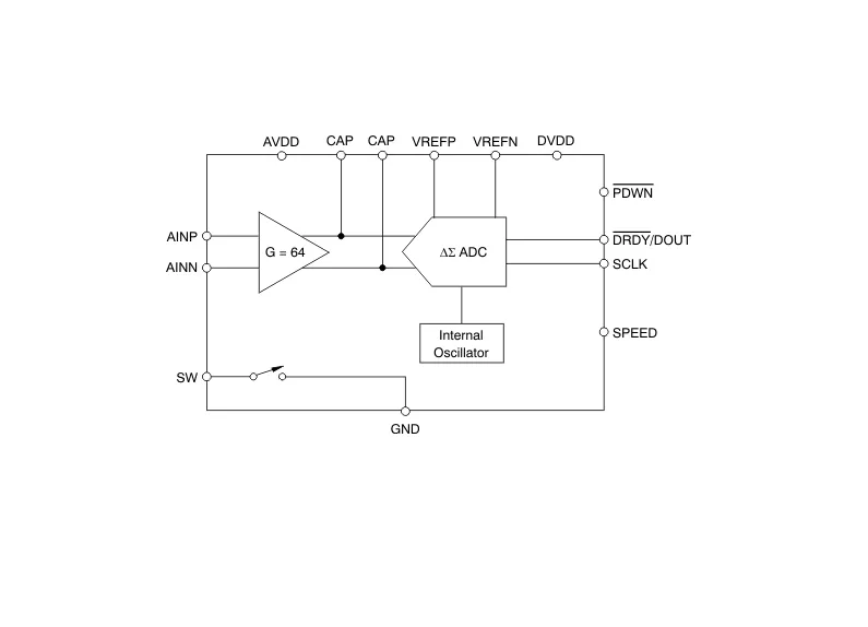 ADS1131 block diagram