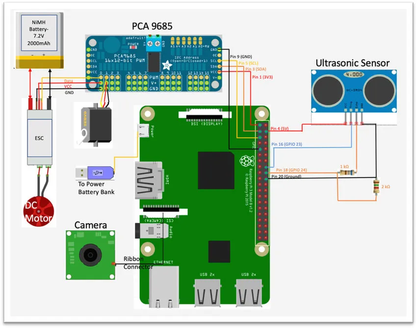 Sample autonomous vehicle control PCB layout with key components