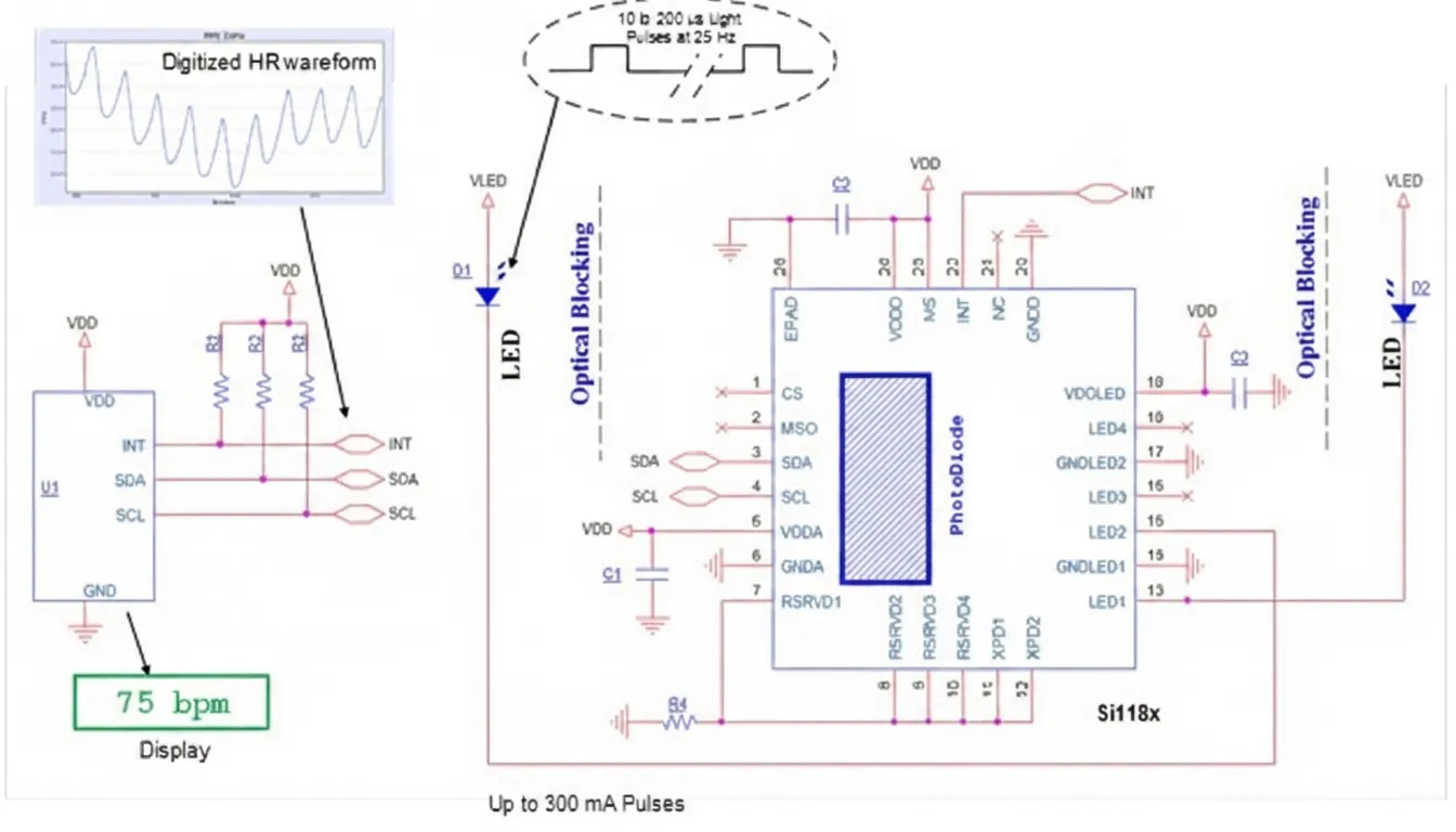 Figure 3 integrated heart-rate sensor requiring only external LEDs