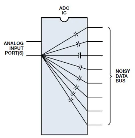 Figure 2. High-speed ADC with buffering/latching at outputs improves immunity to digital data-bus noise