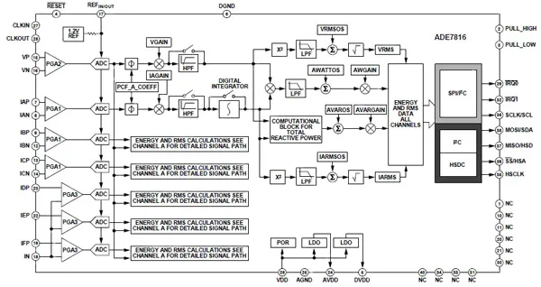 Fault diagnostics and detection in smart grids