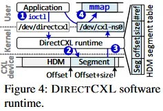 DirectCXL's software runtime