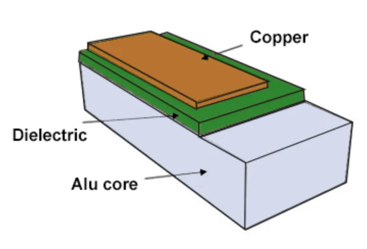 Metal Core PCB Structure for Thermal Management"